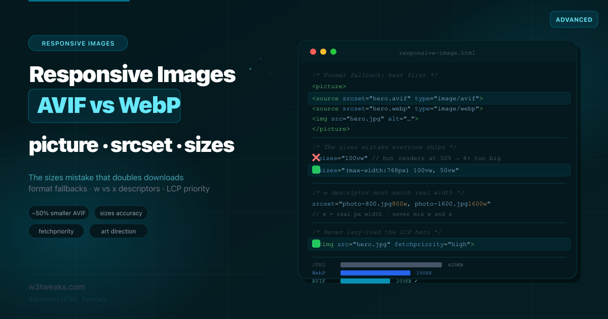 Responsive Images & Modern Formats: AVIF, WebP, JXL Guide