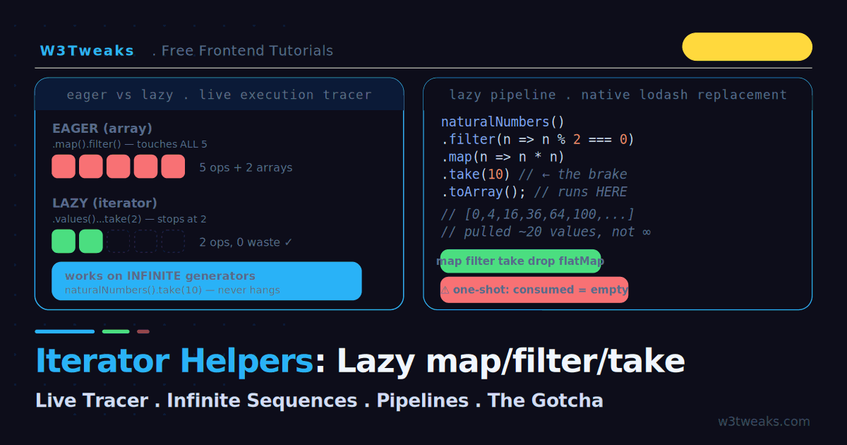 JavaScript Iterator Helpers: Lazy map/filter/take (With Live Tracer)