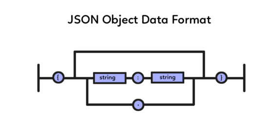 Dynamically Create Nested JSON object using Javascript