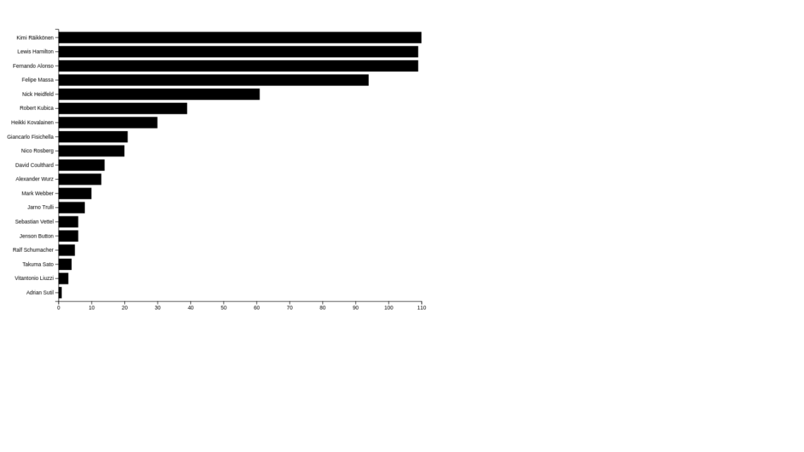 9 D3.js Patterns & Templates W3tweaks