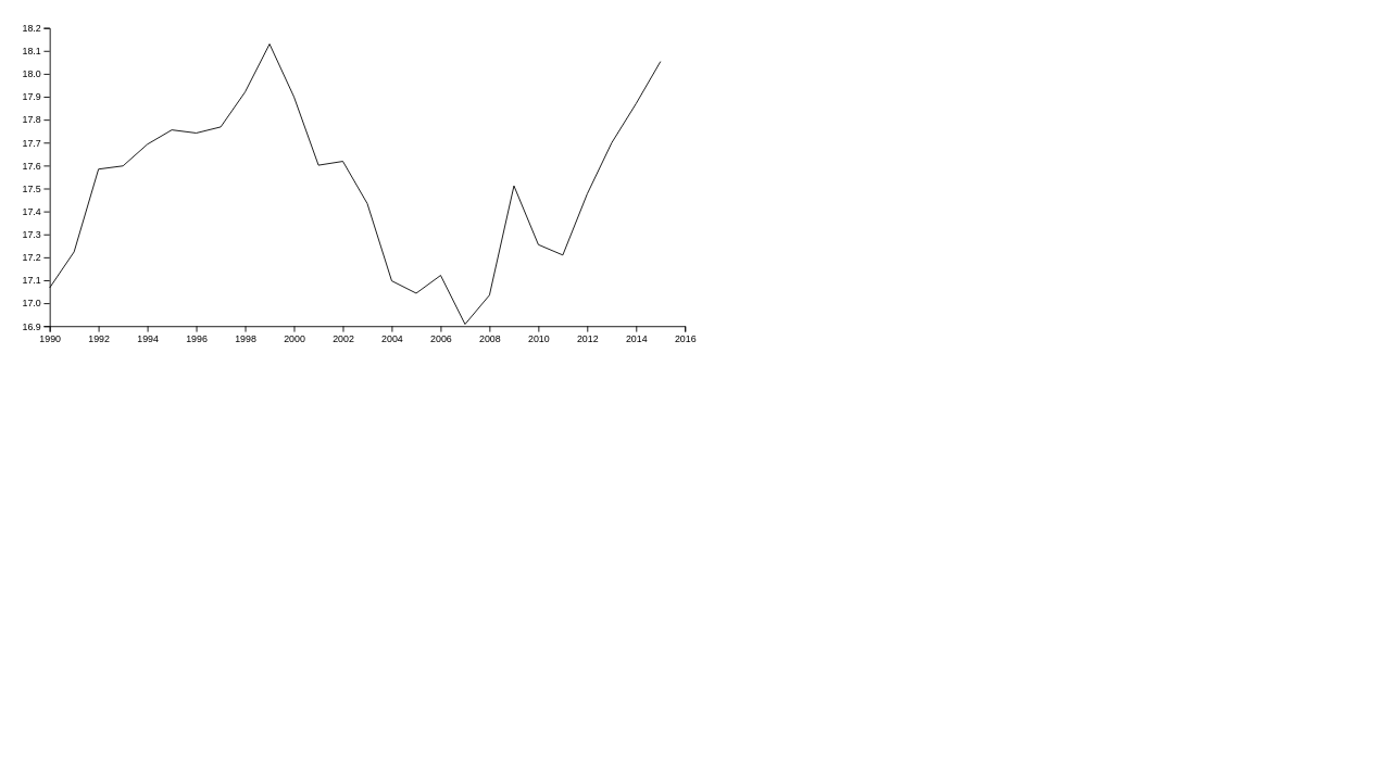 D3 Line Chart Tooltip Codepen 